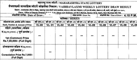 Maharashtra Lottery Vaibhavlaxmi Results today; .